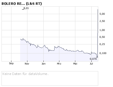 United Bolero 176720