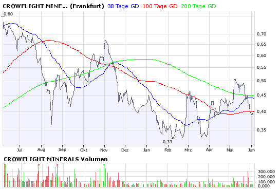 crowflight minerals 167241