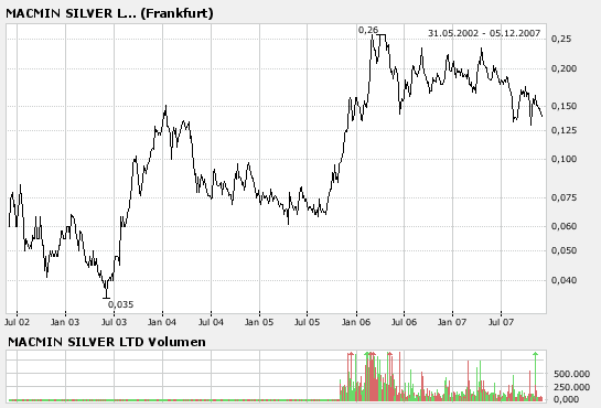 Macmin Wahnsinnsaktie! 134596