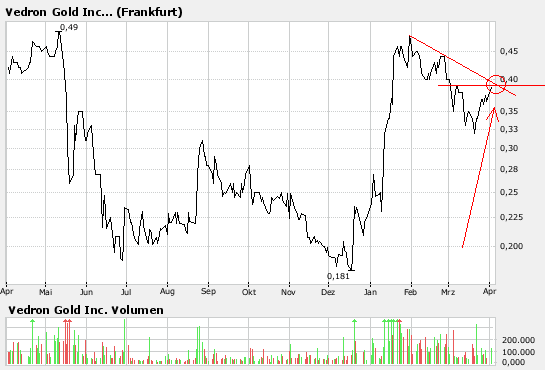Vedron FAKTEN VG Kanada 90964