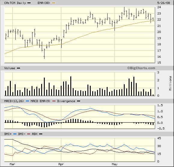 Thompson Creek Metals (Blue Pearl Mng) 165577
