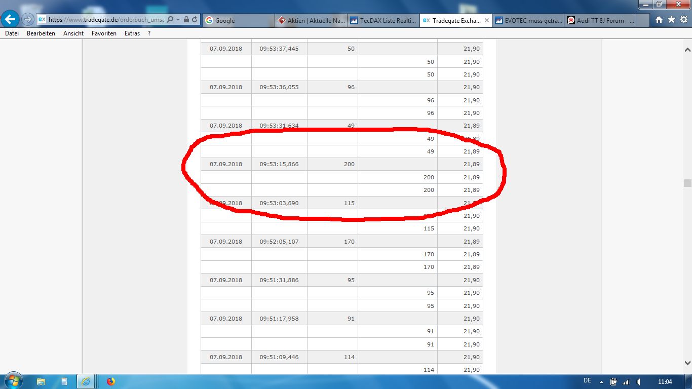 EVOTEC muss getradet werde 1073117