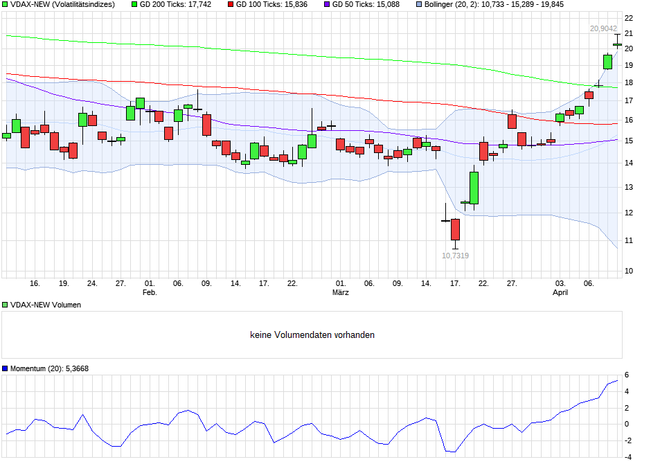 QuoVadisDax - das Original - Nachfolgethread 983208
