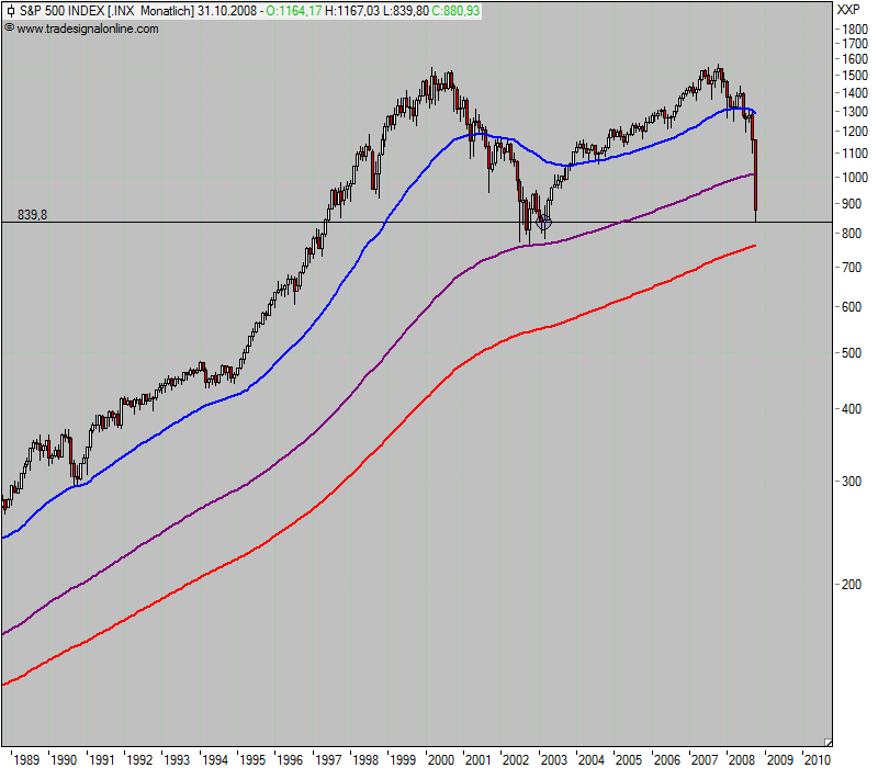 Die Bullen scharren gar nicht mit den Hufen, 191857
