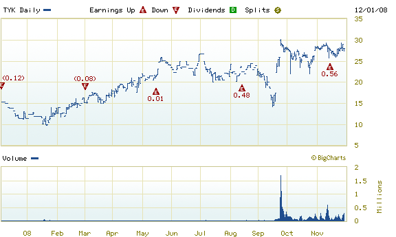 Tanganyika Oil (TSX:TYK) 25% unter Übernahmekurs! 203899