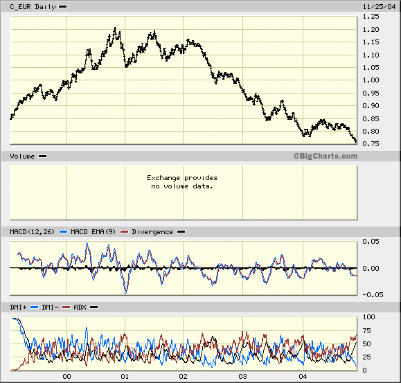 EUR/USD shorten oder USD/CHF long! 2893