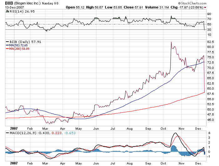 Der USA Bären-Thread 136593