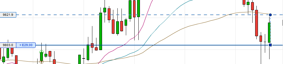 2016 QV DAX-DJ-GOLD-EURUSD-JPY 889116