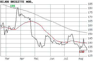 Bijou Brigitte - there is no end! 115197