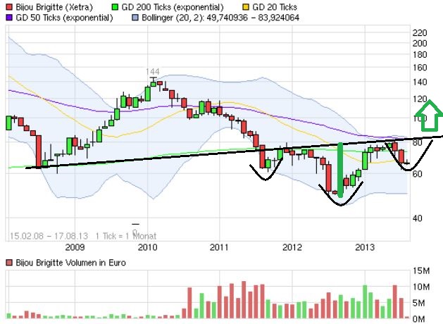 Bijou Brigitte - there is no end! 630697