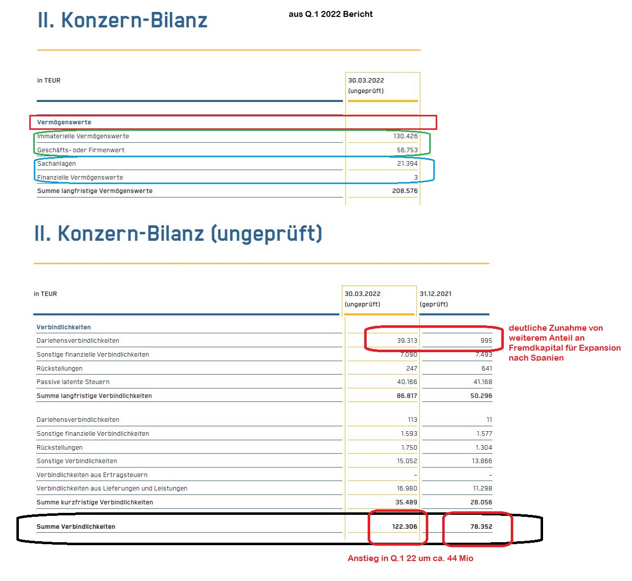 Bike24 Radfahren, Laufen, Schwimmen 1324830