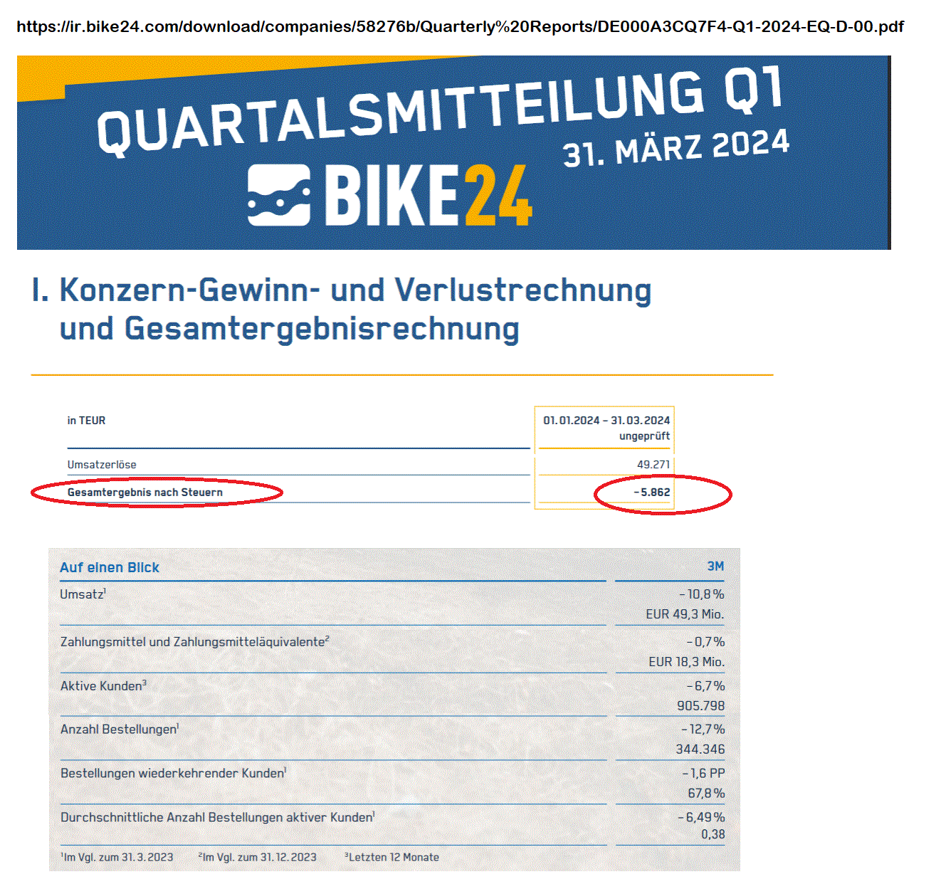 Bike24 Radfahren, Laufen, Schwimmen 1427878