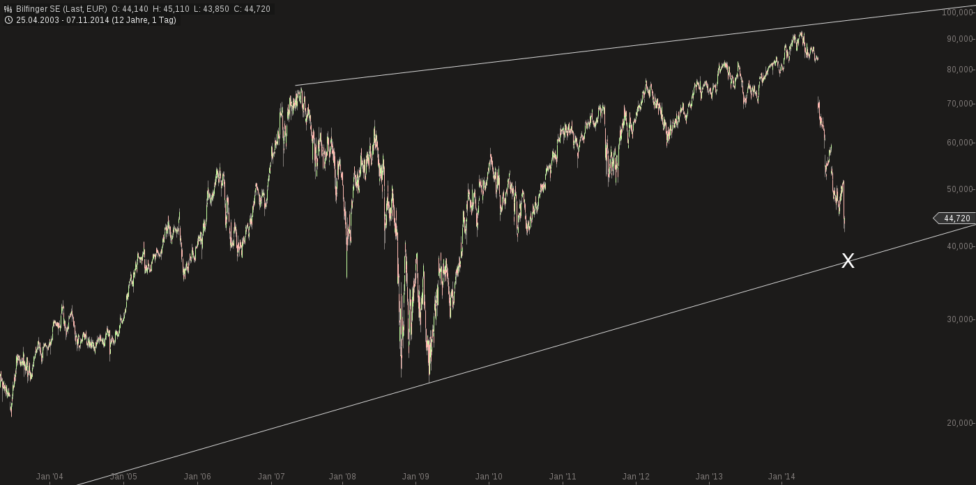 QuoVadisDax - das Original - Nachfolgethread 771869