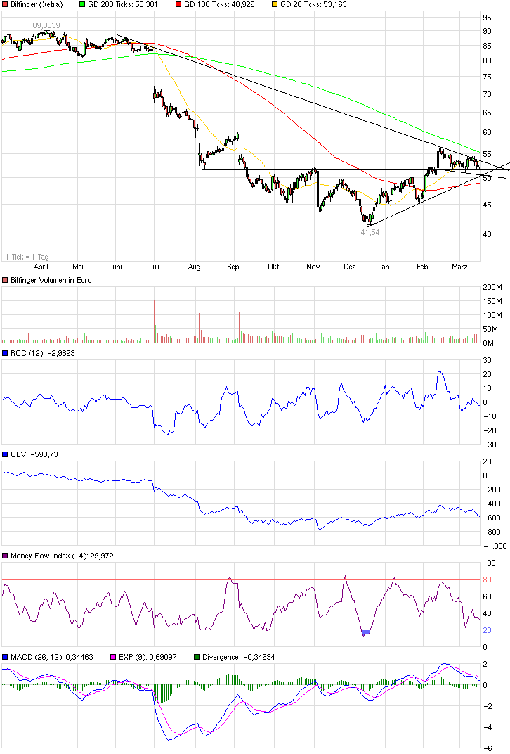 QuoVadisDax - das Original - Nachfolgethread 809173