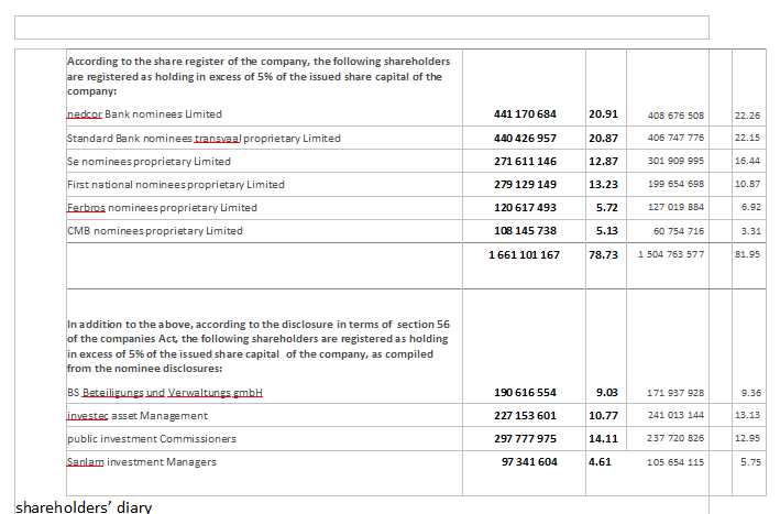 Steinhoff International Holdings N.V. 1217865