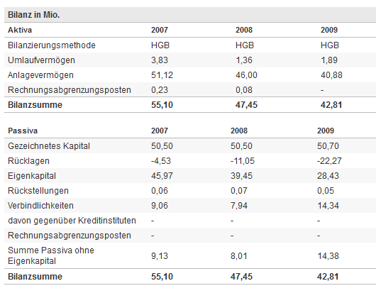 Rich AG: Sekt in Dosen 407381