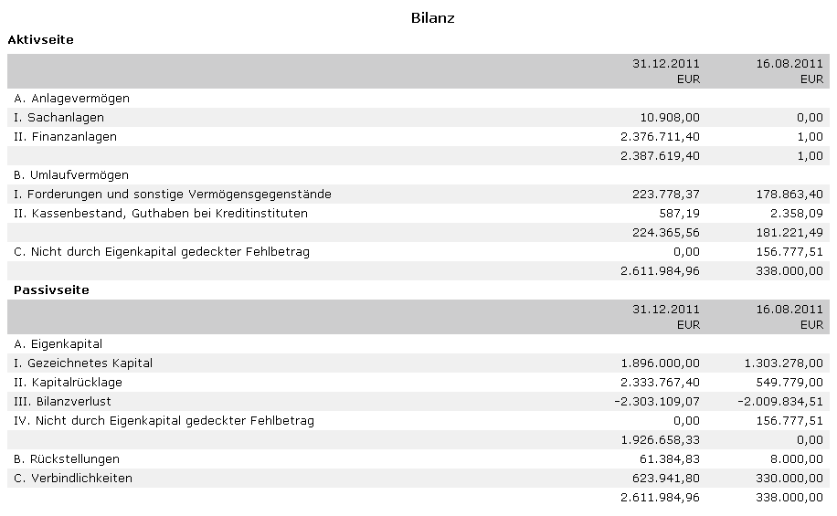Injex AG - Wahrheit und Träumerei 562675