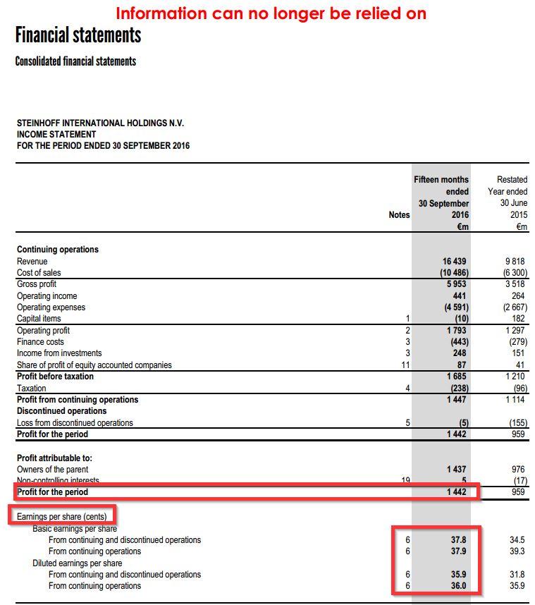 Steinhoff International Holdings N.V. 1095326