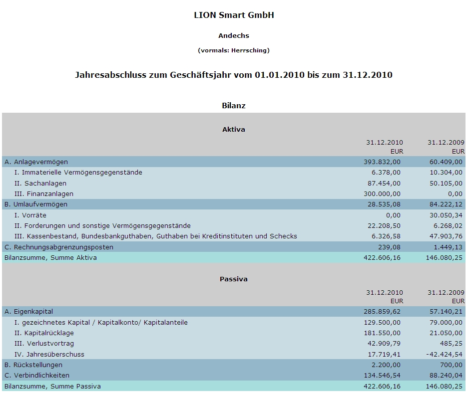 LION E-Mobility AG - neuer Stern am Zockerhimmel? 436643