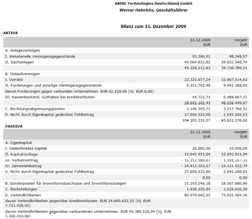 ARISE die canadische Solarperle ! 375849