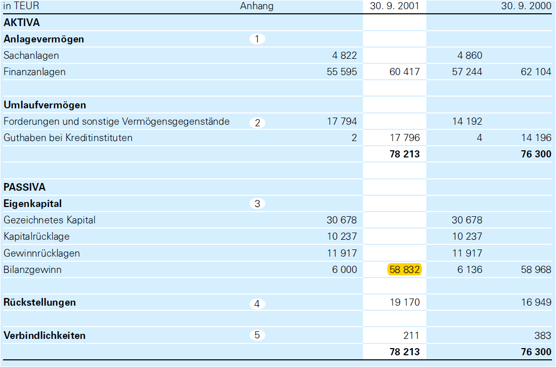 Babcock-BSH mit neuem Vierjahreshoch 1095362