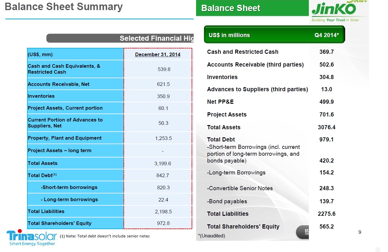 Jinko Solar vor einer Neubewertung ? 805073