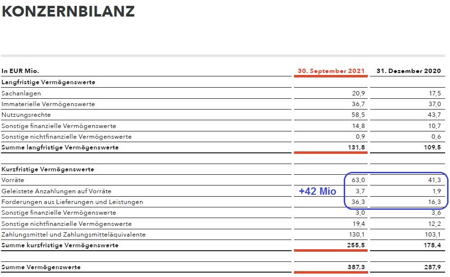 Was ist der faire Wert von Home24? 1283447