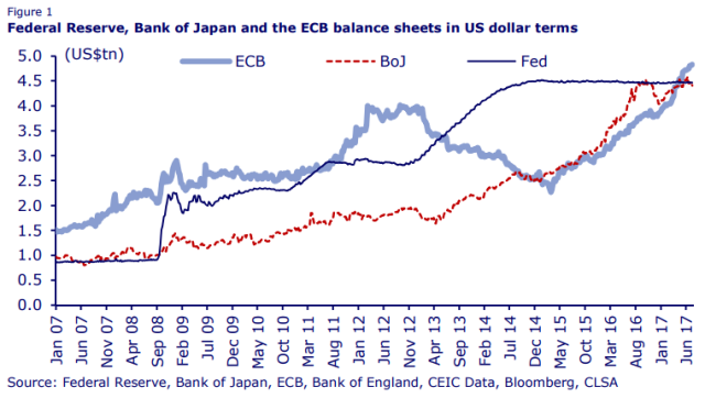 Zinserhöhungszyklus und Rezession 1002814