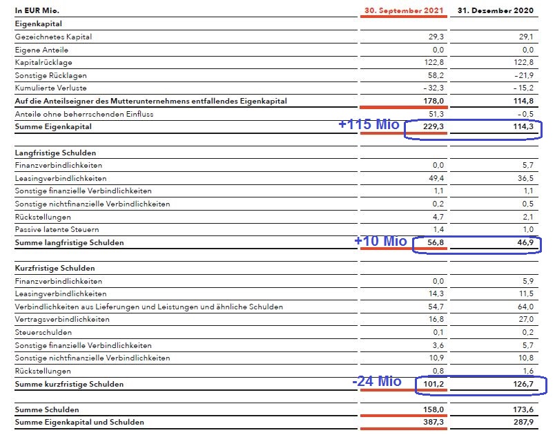 Was ist der faire Wert von Home24? 1283448