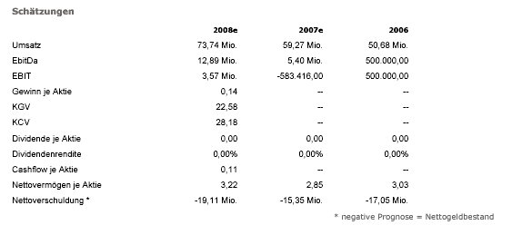 Auch Fluxx wird sein Recht bekommen 114405