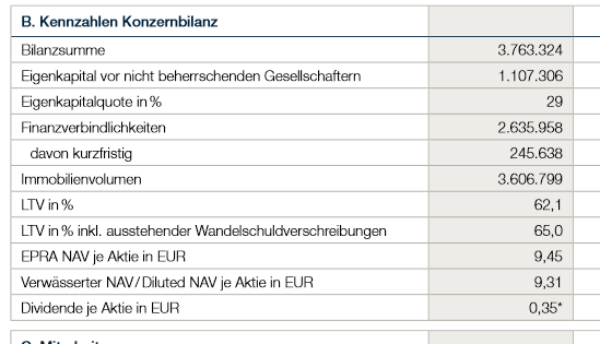 IVG Immobilien=5,447 Milliarden € Schulden 732085