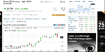 Der Long-Chancen-Thread 893653