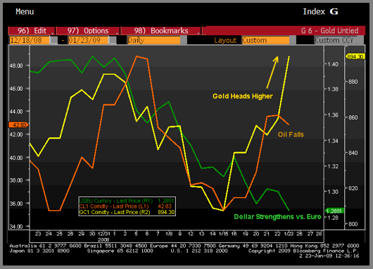 Wenn das Gold redet, dann schweigt die Welt! 212903