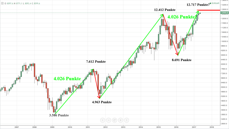 2017 QV-GDAXi-DJ-GOLD-EURUSD-JPY 987449