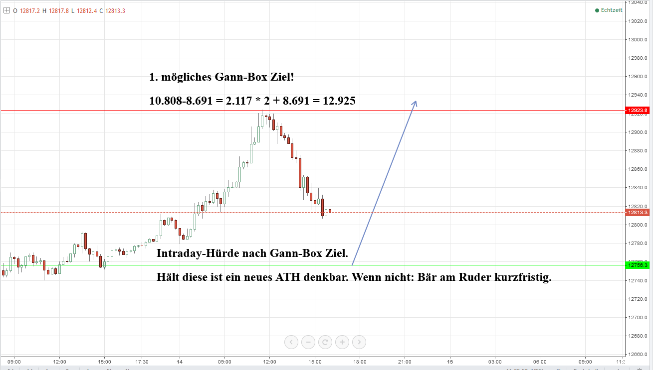 2017 QV-GDAXi-DJ-GOLD-EURUSD-JPY 995704
