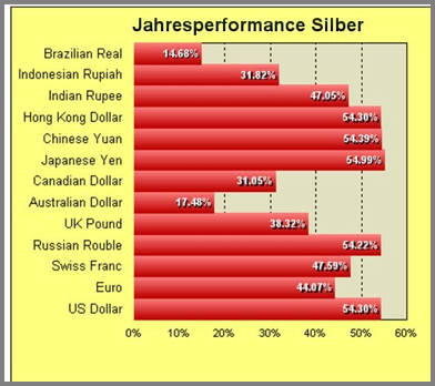 Wenn das Gold redet, dann schweigt die Welt! 348206