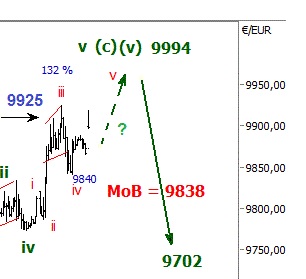 2014 QV DAX-DJ-GOLD-EURUSD-JPY 776334