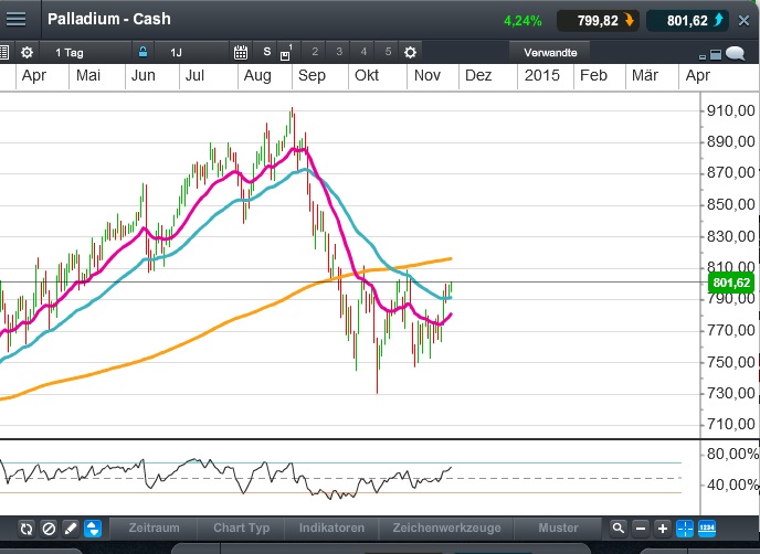 2014 QV DAX-DJ-GOLD-EURUSD-JPY 776419