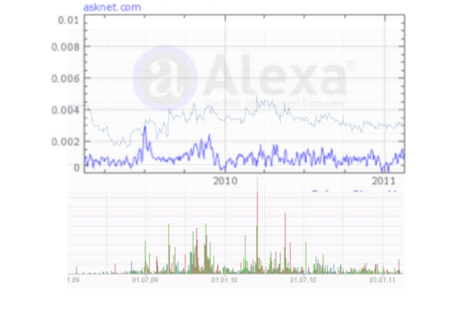 Neue Kunden, neue Ziele! Los gehts... 381417