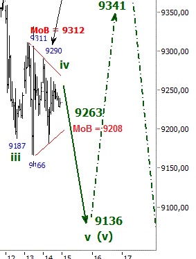 2014 QV DAX-DJ-GOLD-EURUSD-JPY 773848