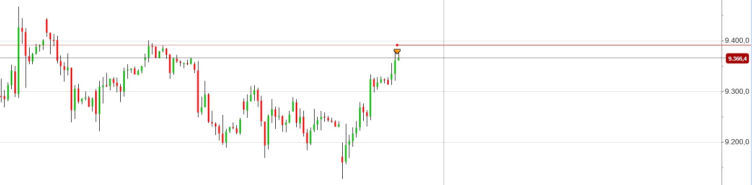 2014 QV DAX-DJ-GOLD-EURUSD-JPY 774146