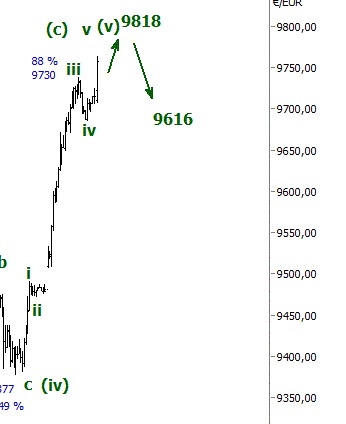 2014 QV DAX-DJ-GOLD-EURUSD-JPY 775667