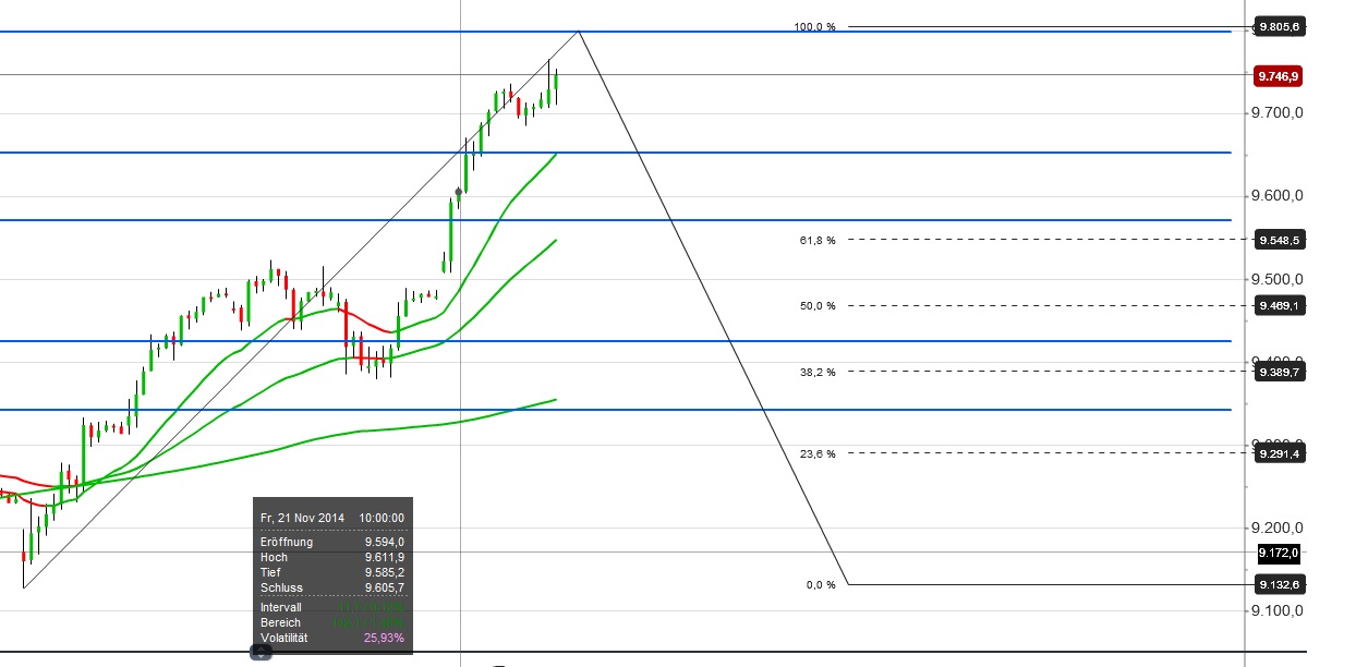 2014 QV DAX-DJ-GOLD-EURUSD-JPY 775671