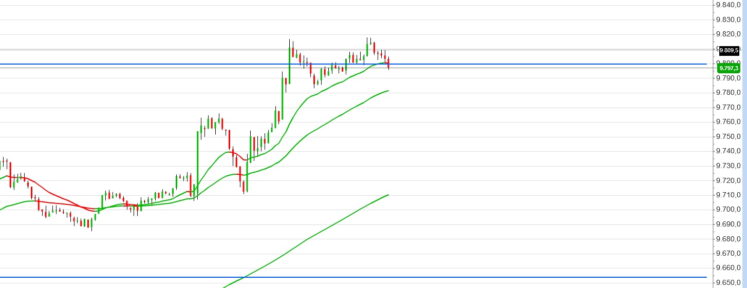 2014 QV DAX-DJ-GOLD-EURUSD-JPY 775719