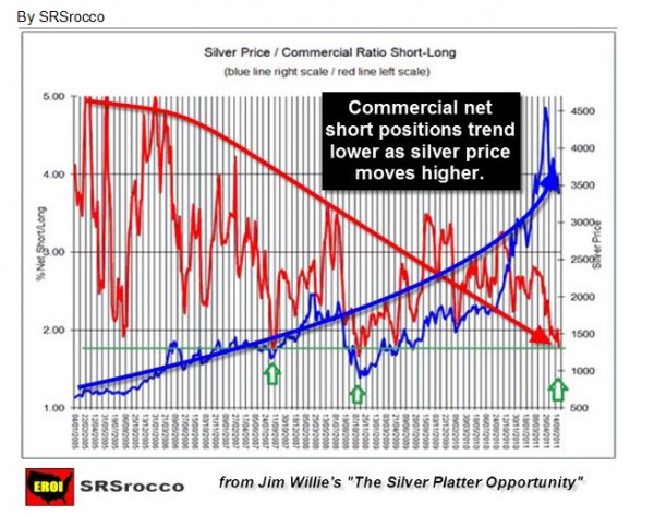 Silberpeis in 2 Jahren? 440289