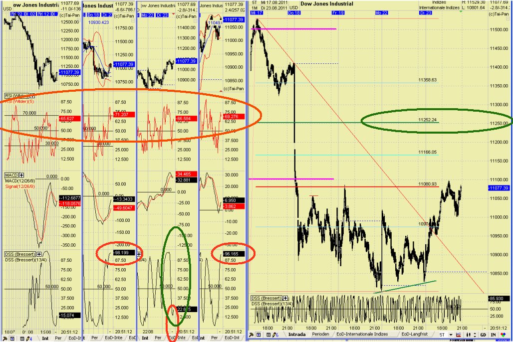 Elliott Wave DAX daily 432524
