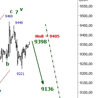 2014 QV DAX-DJ-GOLD-EURUSD-JPY 772310