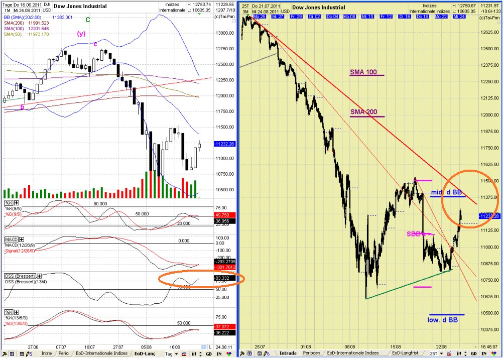 Elliott Wave DAX daily 432808
