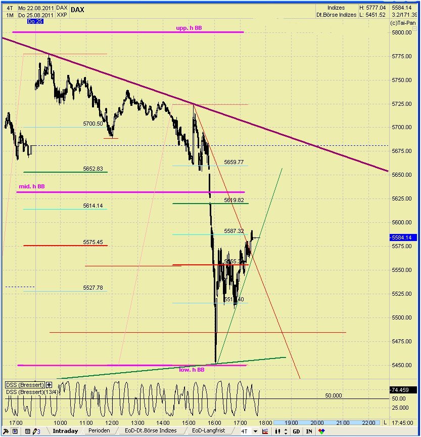 Elliott Wave DAX daily 433252