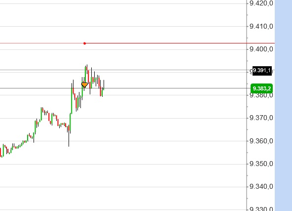2014 QV DAX-DJ-GOLD-EURUSD-JPY 772311